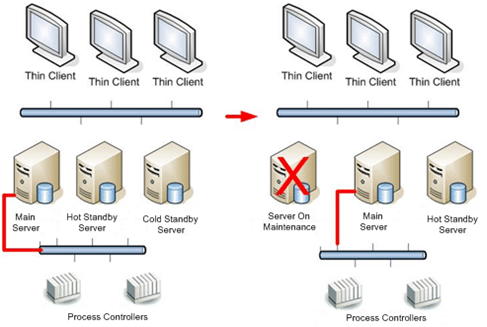 Bottleneck In Networking: Determine & Resolve Efficiency Issues Bottleneck In Networking: Determine & Resolve Efficiency Issues